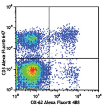 Alexa Fluor(R) 488 anti-rat CD103 (alphaE Integrin)