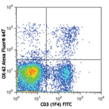 Alexa Fluor(R) 647 anti-rat CD103 (alphaE Integrin)
