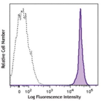 PE anti-marmoset CD45 avatar