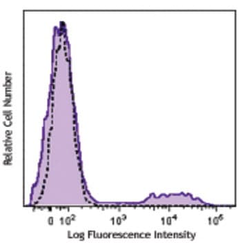 Brilliant Violet 605(TM) anti-human CD16 avatar