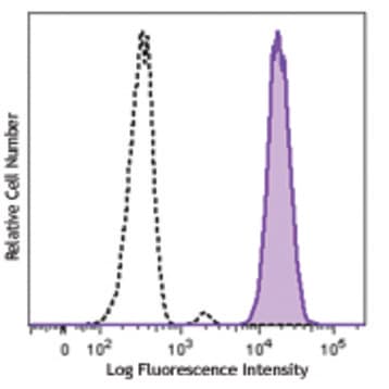 Brilliant Violet 605(TM) anti-human CD31 avatar
