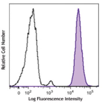 Brilliant Violet 421(TM) anti-human CD31 avatar