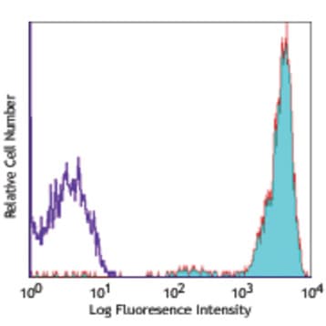 APC anti-human CD45 avatar