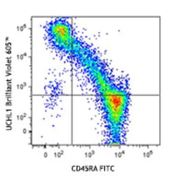 Brilliant Violet 605(TM) anti-human CD45RO avatar
