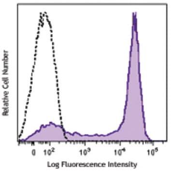Brilliant Violet 605(TM) anti-human CD62L avatar
