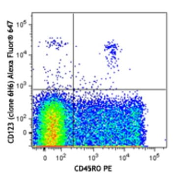 Alexa Fluor(R) 647 anti-human CD123