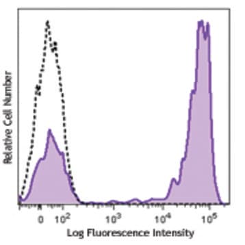 Brilliant Violet 421(TM) anti-human TCR alpha/beta avatar