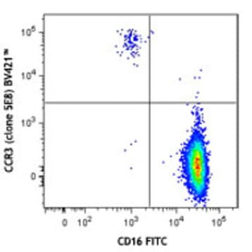 Brilliant Violet 421(TM) anti-human CD193 (CCR3) avatar