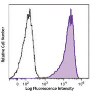 Brilliant Violet 605(TM) anti-human CD69 avatar