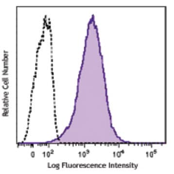 Brilliant Violet 605(TM) anti-human CD117 (c-kit) avatar