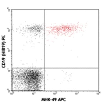 APC anti-human Ig light chain kappa avatar