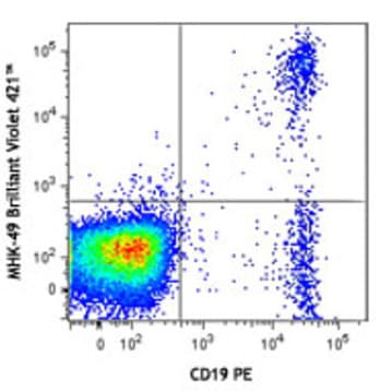 Brilliant Violet 421(TM) anti-human Ig light chain kappa avatar
