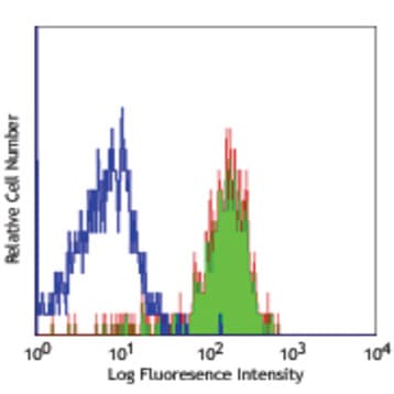 LEAF(TM) purified anti-human Lymphotoxin beta Receptor (LT-betaR) avatar