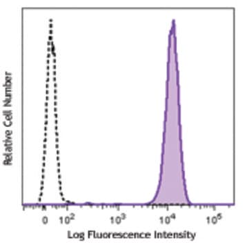 Brilliant Violet 605(TM) anti-human CD15 (SSEA-1) avatar