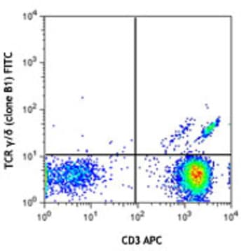 FITC anti-human TCR gamma/delta