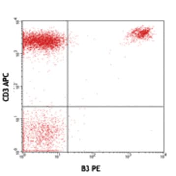 PE anti-human TCR Vgamma9 avatar