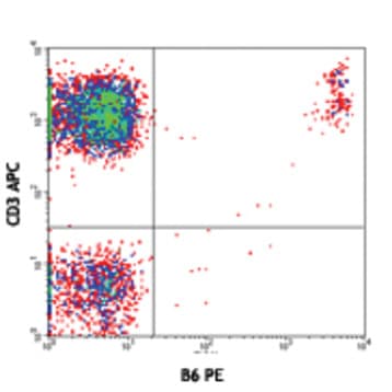 PE anti-human TCR Vdelta2 avatar