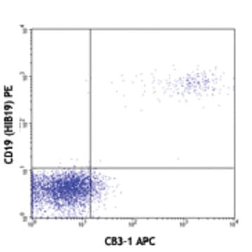 APC anti-human CD79b (Igbeta) avatar