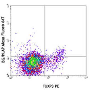 Alexa Fluor(R) 647 anti-human LAP (TGF-beta1)