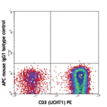 APC anti-human TCR Valpha24-Jalpha18 (iNKT cell)