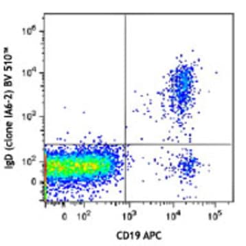 Brilliant Violet 510(TM) anti-human IgD avatar