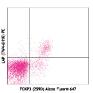 PE anti-human LAP (TGF-beta1) avatar