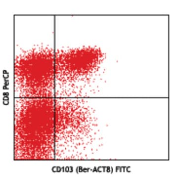 FITC anti-human CD103 (Integrin alphaE) avatar