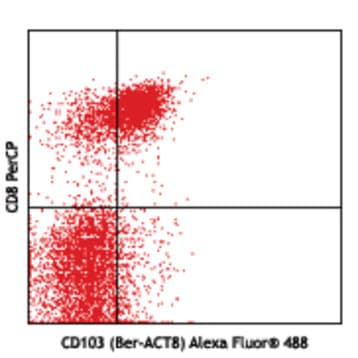 Alexa Fluor(R) 488 anti-human CD103 (Integrin alphaE) avatar