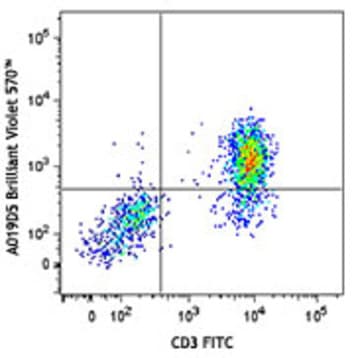 Brilliant Violet 570(TM) anti-human CD127 (IL-7Ralpha)