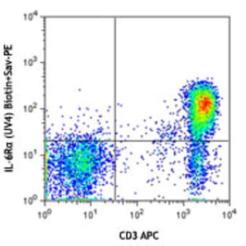 Biotin anti-human CD126 (IL-6Ralpha) avatar