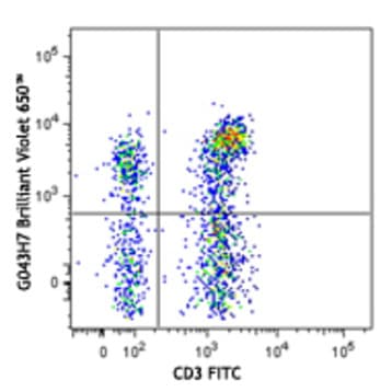 Brilliant Violet 650(TM) anti-human CD197 (CCR7)