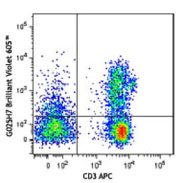 Brilliant Violet 605(TM) anti-human CD183 (CXCR3) avatar