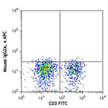 APC anti-human CD186 (CXCR6) avatar