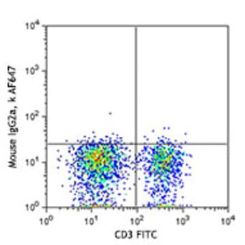 Alexa Fluor(R) 647 anti-human CD186 (CXCR6)