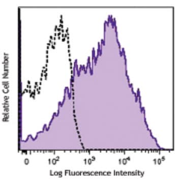 APC anti-human CD38 avatar