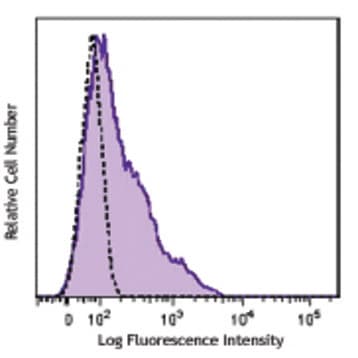 FITC anti-human CD38 avatar