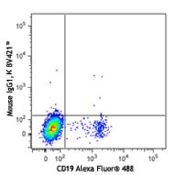 Brilliant Violet 421(TM) anti-human CD185 (CXCR5) avatar