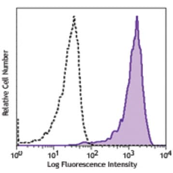 PE anti-human GPR19 avatar