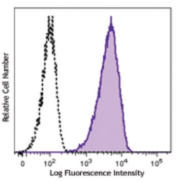 PE anti-human ROR1 avatar