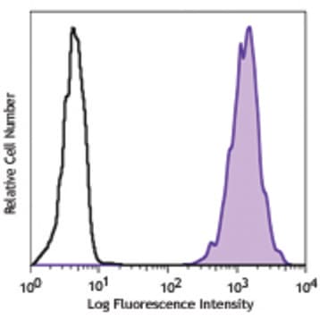 PE anti-human B7-H4 avatar