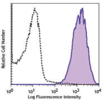 PE anti-human TRA-2-49 avatar