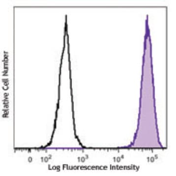 PE anti-human MRGX2 avatar