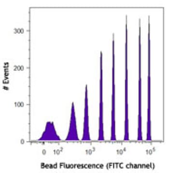 Rainbow Calibration Particles, 8 peaks (3.0-3.4 microm) avatar