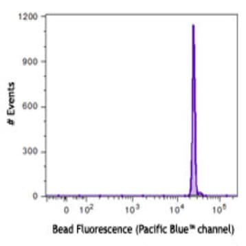 Rainbow Fluorescent Particles, 1 peak (3.0-3.4 microm) - Mid Range Intensity avatar