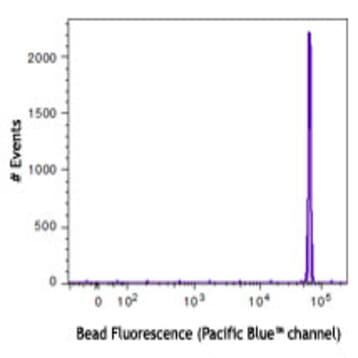 Rainbow Fluorescent Particles, 1 peak (3.0-3.4 microm) - Bright Intensity avatar
