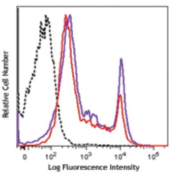 Zombie Yellow(TM) Fixable Viability Kit avatar