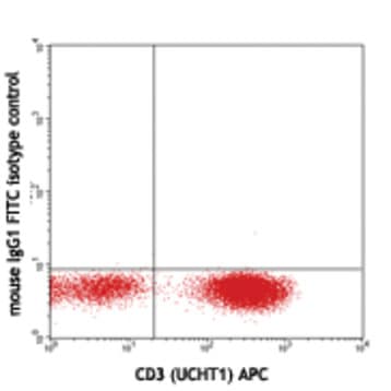FITC anti-human IFN-gamma avatar