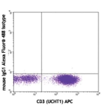 Alexa Fluor(R) 488 anti-human IFN-gamma