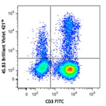 Brilliant Violet 421(TM) anti-human IFN-gamma avatar