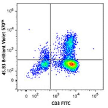Brilliant Violet 570(TM) anti-human IFN-gamma